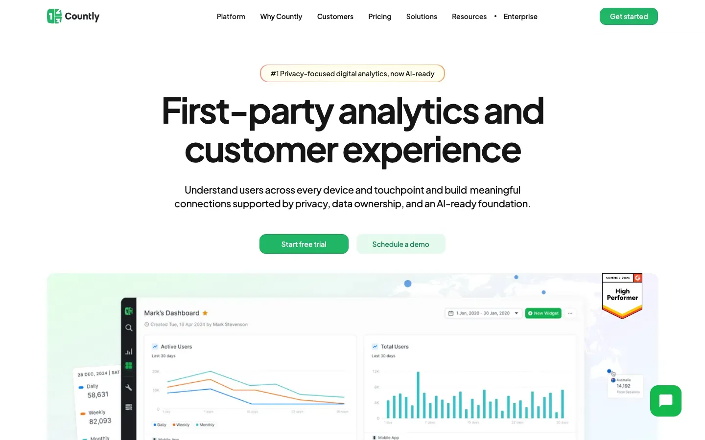 Homepage of Countly