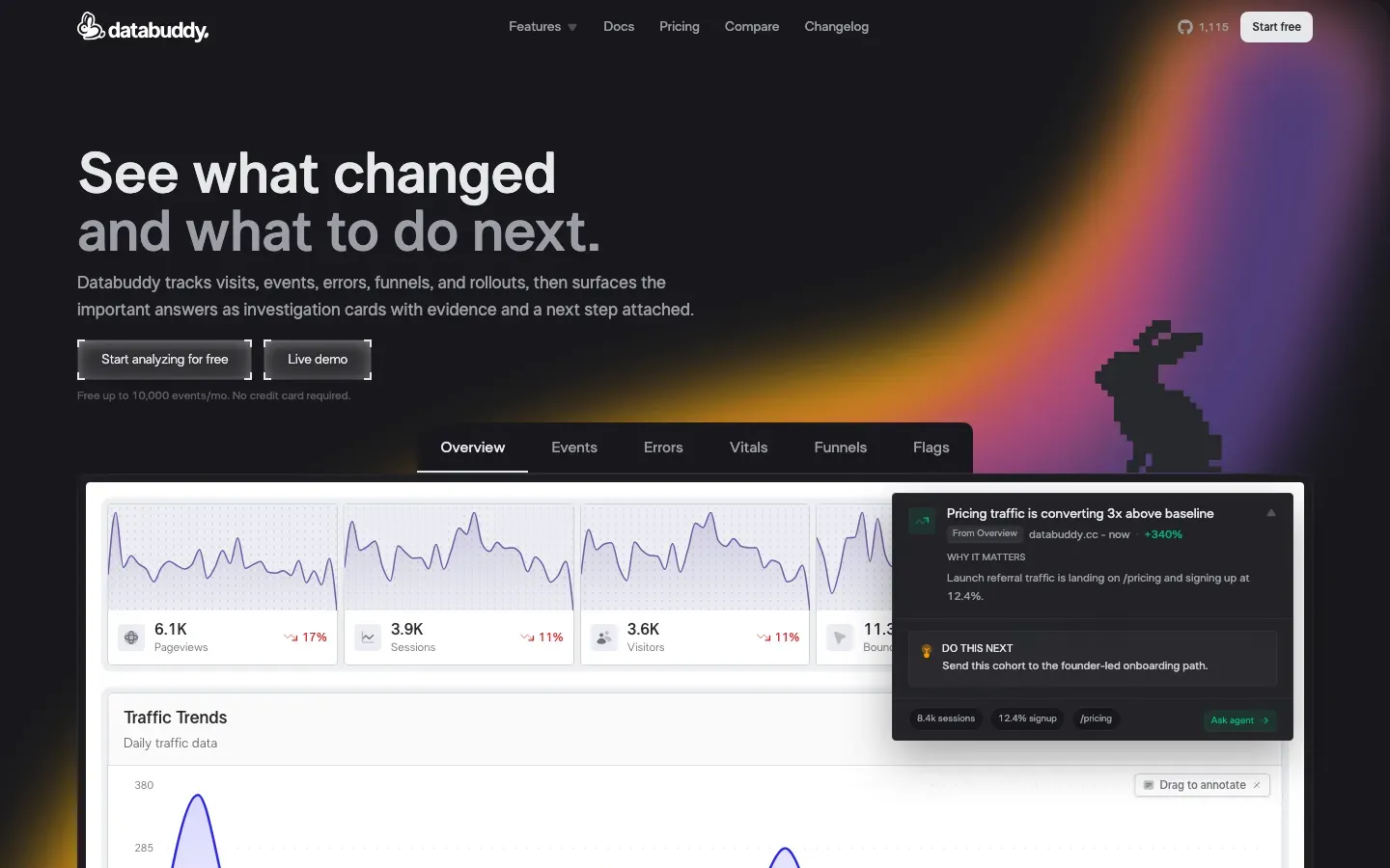 Homepage of Databuddy