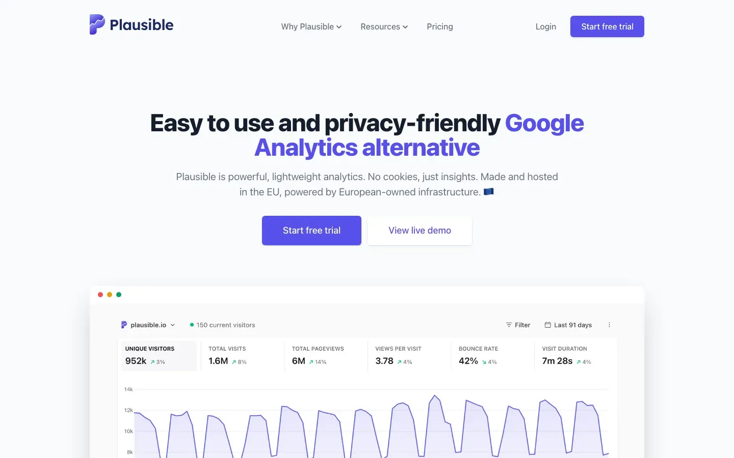 Homepage of Plausible Analytics